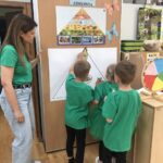 Dzieci układają produkty na piramidzie zdrowia