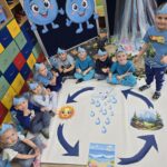 Zabawa-dydaktyczna-wedrujaca-kropelka